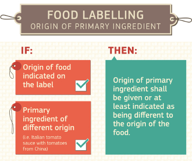Noves normes d’etiquetatge de l’origen de l’ingredient primari dels aliments