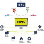 Quin beneficis t'aporta l'ús de bases de dades de referència?